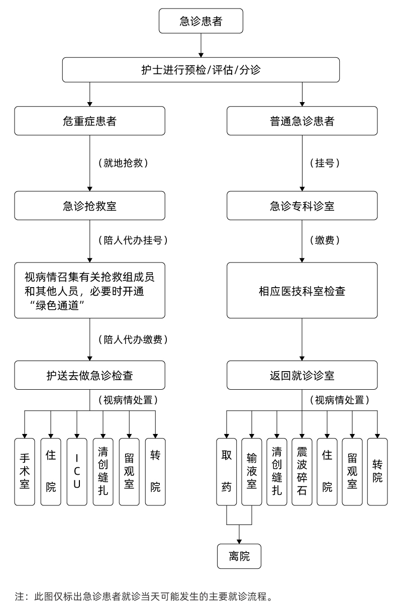 急诊流程.jpg