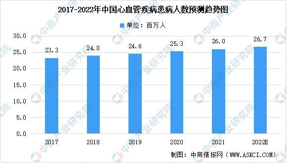 2-2017-2022预测图.jpeg