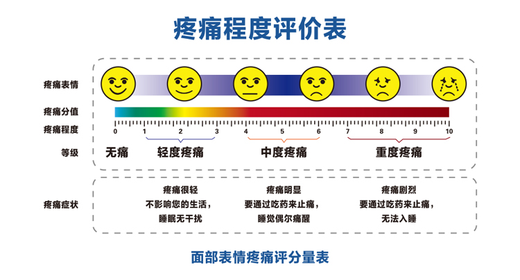 疼痛等级.jpg