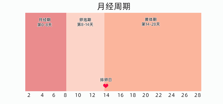 杭州妇科医院,杭州妇科医院哪家好,杭州城东医院